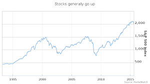 Some experts say 90% would not survive a crash. Opinion How To Survive A Market Crash The Lessons From History Marketwatch