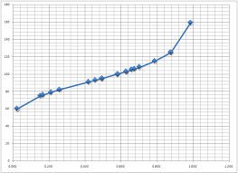 Contoh 1 membuat kertas milimeter block. Skala Logaritmik Pada Ms Excel Idasadja