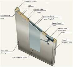 Maybe you would like to learn more about one of these? Components Of The Metal Door Weight