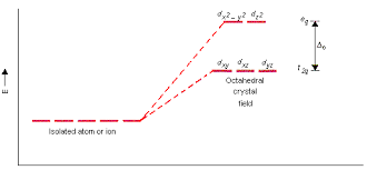 Why 4Th Shell (4S) Has Lower Energy Than 3Rd Shell (3D)? - Quora