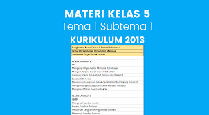 Maybe you would like to learn more about one of these? Materi Kelas 5 Sd Tema 1 Subtema 1 Kurikulum 2013 Katulis