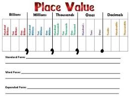 Blank Place Value Chart Template Blank Place Value Chart To