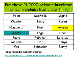 How do i override this/keep the data in the same order as in my original csv file? Hurricanes Image Courtesy Of Met Office Ppt Download