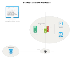 Install teamviewer host on an unlimited number of computers and devices. How Desktop Central Works Manageengine Desktop Central