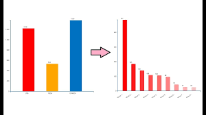 d3js interactive bar chart part 3 data drill down in bar chart with d3 js