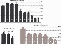 44 Credible Mig Gas Bottle Sizes