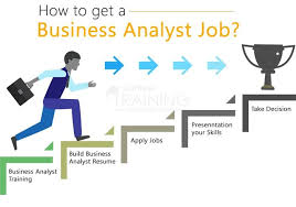 How To Get A Business Analyst Job Business Analyst Skills Qualities Business Analyst Career Business Analyst Analyst