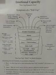 Things In Our Lives That Affect Our Marriages Social Emotional Learning Child Therapy Activities Emotional Health