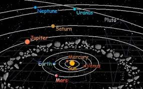 Planets are astronomical bodies in astroneer that the player may travel to, explore and construct bases on. The Nine Planets Facts Information History What Are They For Kids