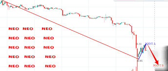 Neo Usd Future Market Price Prediction