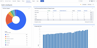 Dashboards are associated with a team or a project and display configurable charts and widgets. Everything You Need To Know About Jira Dashboards