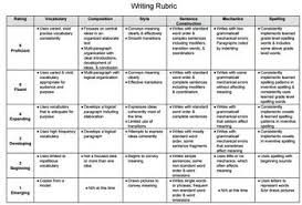 Writing Rubric Wida Standards Based Report Card Aligned
