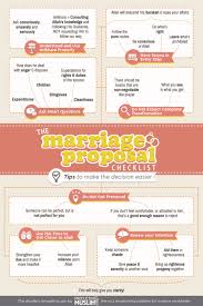 No person does want to cross the age of marriage and thus need to get solution to get soon marriage proposal. The Marriage Proposal Checklist Tips To Make The Decision Easier Marriage Proposals Proposal Quotes Islam Marriage