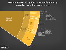 mass incarceration the whole pie 2019 prison policy