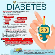 Gula darah adalah molekul gula sederhana alias glukosa yang merupakan sumber energi utama untuk setiap sel dan jaringan tubuh. Klinik Raju Badan Kita Memerlukan Gula Dalam Tahap Yg Facebook