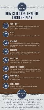 Child Led Play Child Development Activities Child Development Theories Child Led Learning