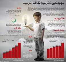 ترشيد الكهرباء والماء مساهمة تأمين في المستقبل عبر الإمارات ديارنا البيان