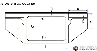 Reinforcing schedule calculations * if override option is not used, leave cell blank type… calculation of box culvert based on lrfd bridge design aashto. Spreadsheet Perhitungan Struktur Box Culvert Sipilpedia