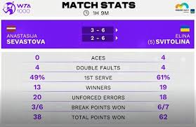 9 июня 2021 г., 08:34 | последнее обновление: Elina Svitolina Eshli Barti Anons I Prognoz Bukmekerov Na Match 1 2 Finala Turnira V Majami Telegraf