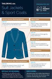 Alterations and tailoring services vary depending on the tailor, their location and the quality of their services. How To Get Your Clothes Tailored Alterations Price List