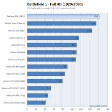 Geforce Gtx 1080 Ti Review Dx12 Battlefield 1
