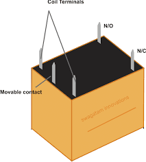 Relays provide complete electrical isolation between the control circuit and the circuit being controlled. How A Relay Works How To Connect N O N C Pins Homemade Circuit Projects