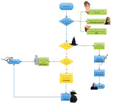 Excel Flow Chart Clipart Images Gallery For Free Download