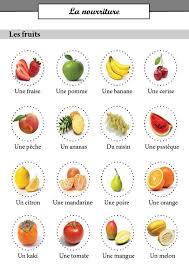 Vocabulaire Nourriture Ensenanza De Frances Clases De Frances Aprender Frances