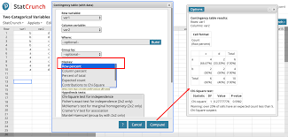 Image result for Contingency Table