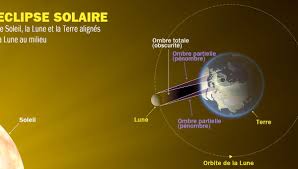 Animations of solar and lunar eclipses worldwide. Eclipse De Soleil 20 Mars 2015 A Voir En France