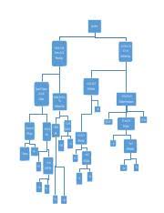 Final Unknown Flow Chart Gram Stain Af Cf Ea Ec Pa St Sf