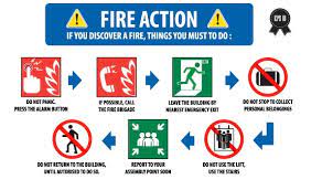 This includes evacuating buildings, fighting fires, turning off utilities, and other response activities. Emergency Fire Response Procedures Fire Control Systems
