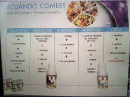 Yesyoucandietplan Foodlover Workout Routine Food Lover Healthy Recipes