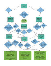 Flowchart Whats Your Bs Excuse For Not Going Out Tonight