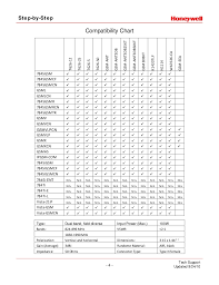 honeywell alarmnet gsm antennas guide