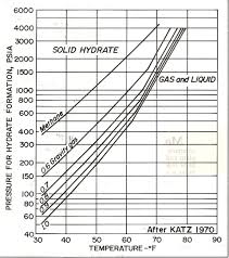 Crains Petrophysical Handbook Permafrost And Gas Hydrate