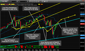 our may stock market prediction part i technical traders