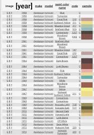 Image result for Sunburst Yellow 1958 Hotpoint