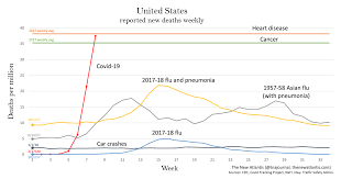 Not Like The Flu Not Like Car Crashes Not Like