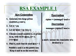 Rsa Algorithm Explained Using A Simple Pencil And Paper Method