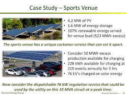 When the temperature reaches i haven't done anything different, but it's almost $50 more than usual, i told the customer service rep. Business Sensitive 1 Horizon Energy Group Solar Pv X Microgrids The Matrix Solution Sunspec Alliance Members Steve Pullins President February Ppt Download