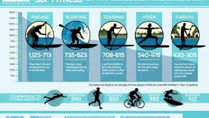 sup fitness how many calories does paddle boarding burn