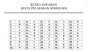 Kunci Jawaban Matematika Paket C 2019