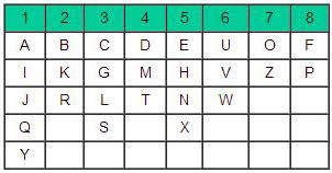 Every letter has a numerical value from 1 to 8. Divine Numbers Abc 123 Tables
