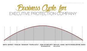 Business Cycle Executive Protection Business Private Security