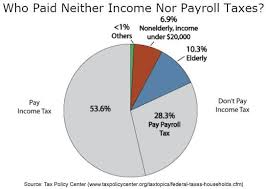 only the elderly and households making under 20 000 dollars