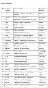 And viewing on the phone. Ulangkaji On Twitter Vocabulary To Describe Places English Spm2017