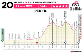La 104 edición del giro comenzará el 8 de mayo en turín y finalizará el 30 de mayo en milán. Giro De Italia 2021 Recorrido Perfiles Y Todo Lo Que Necesita Saber Noticiclismo