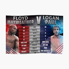 Logan paul reveals he 'passed' on an offer to fight heavyweight king tyson fury paul, 26, fights floyd mayweather in miami after taking up boxing in 2018 Poster Logan Paul Redbubble