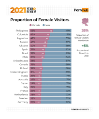 Cuáles son las búsquedas que hacen los argentinos en el principal sitio de  pornografía del mundo - Infobae
